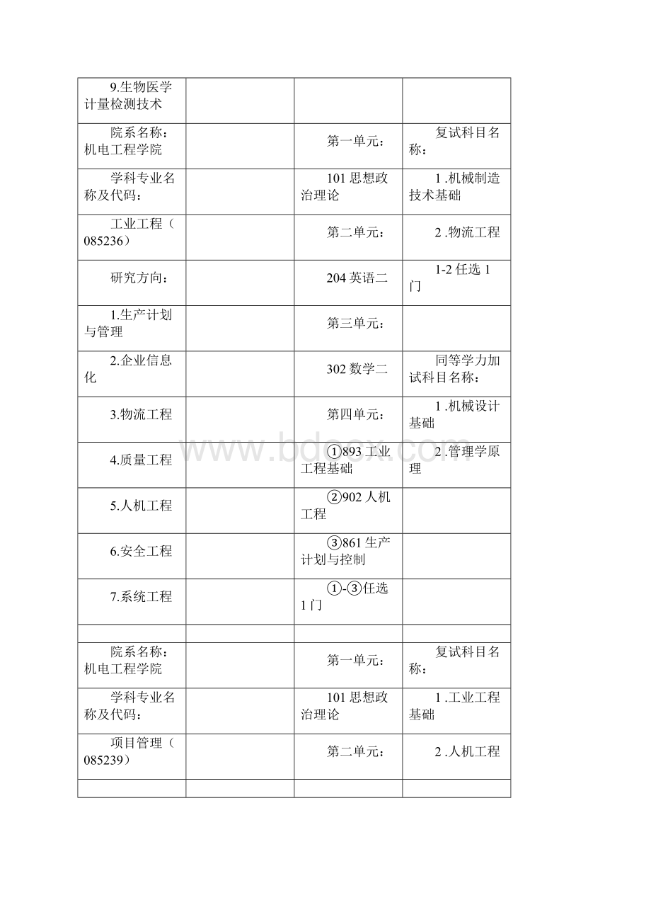 专业名称代码及研究方向.docx_第3页