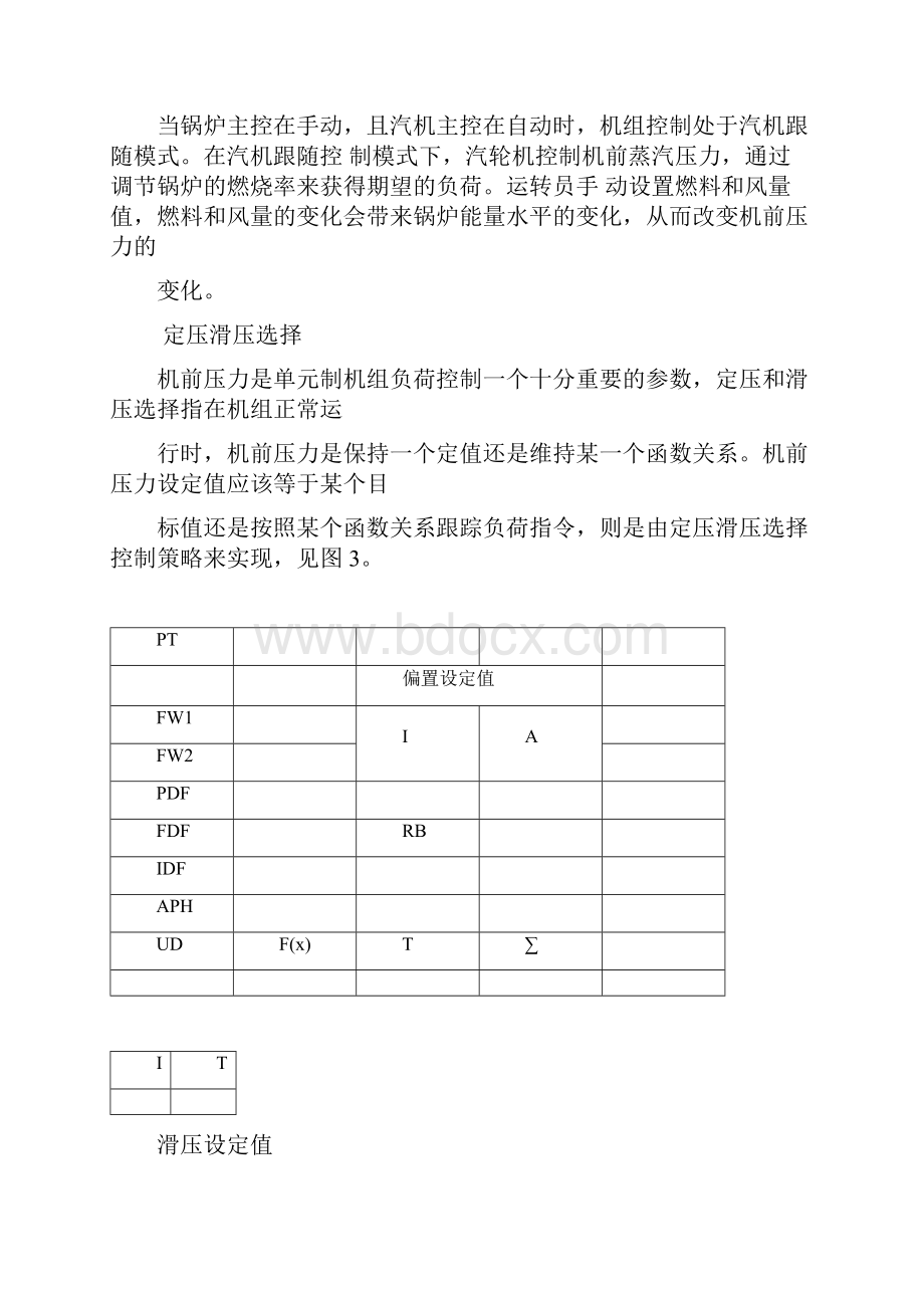 火力发电厂主要控制工艺逻辑.docx_第3页