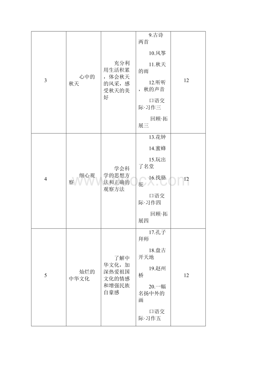 新人教三年级语文上册课程纲要.docx_第3页