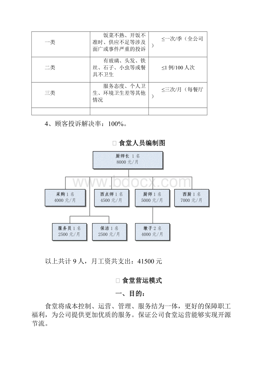 单位食堂管理方案.docx_第2页