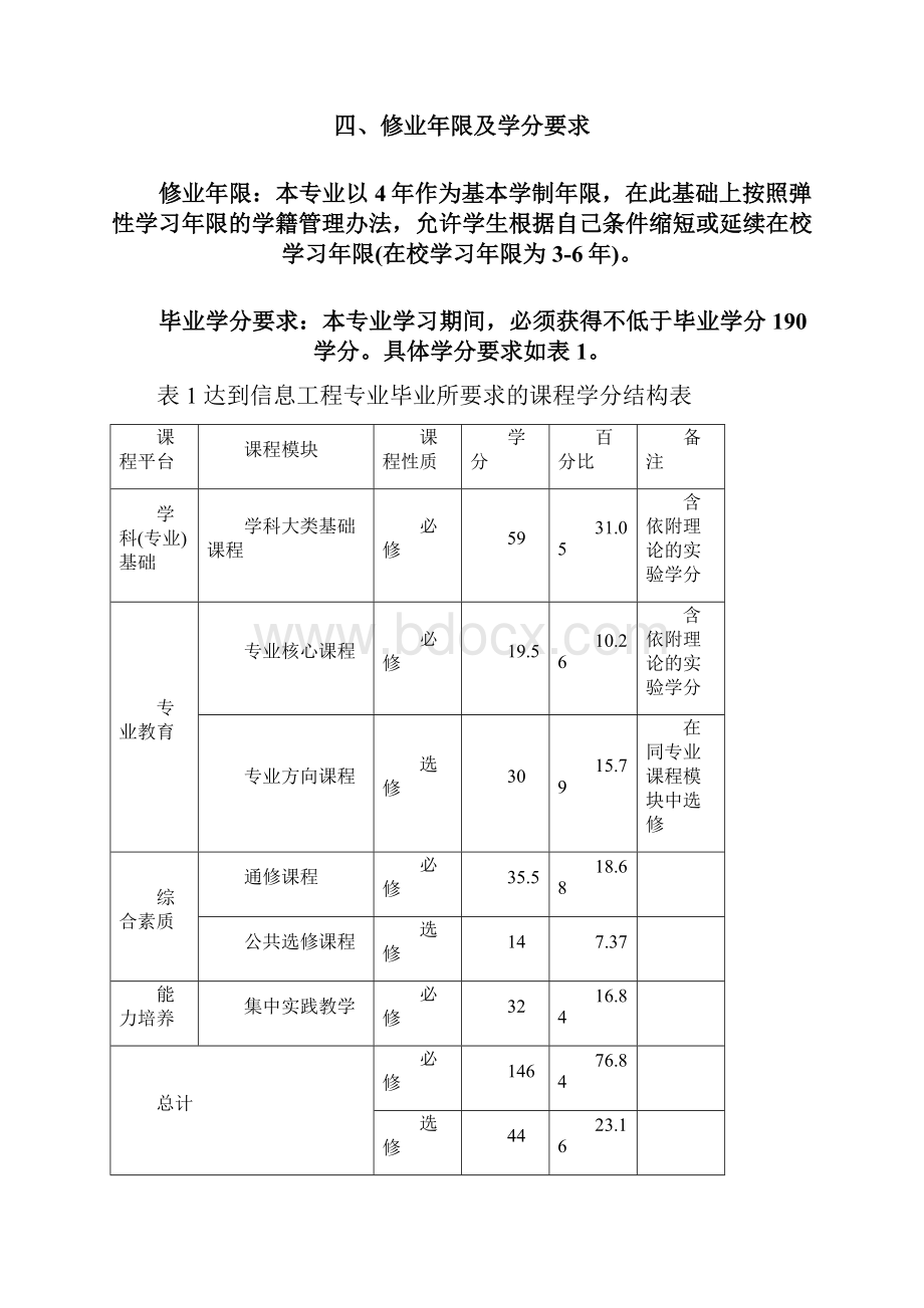 电子信息科学与技术本科专业人才培养方案级适用.docx_第3页