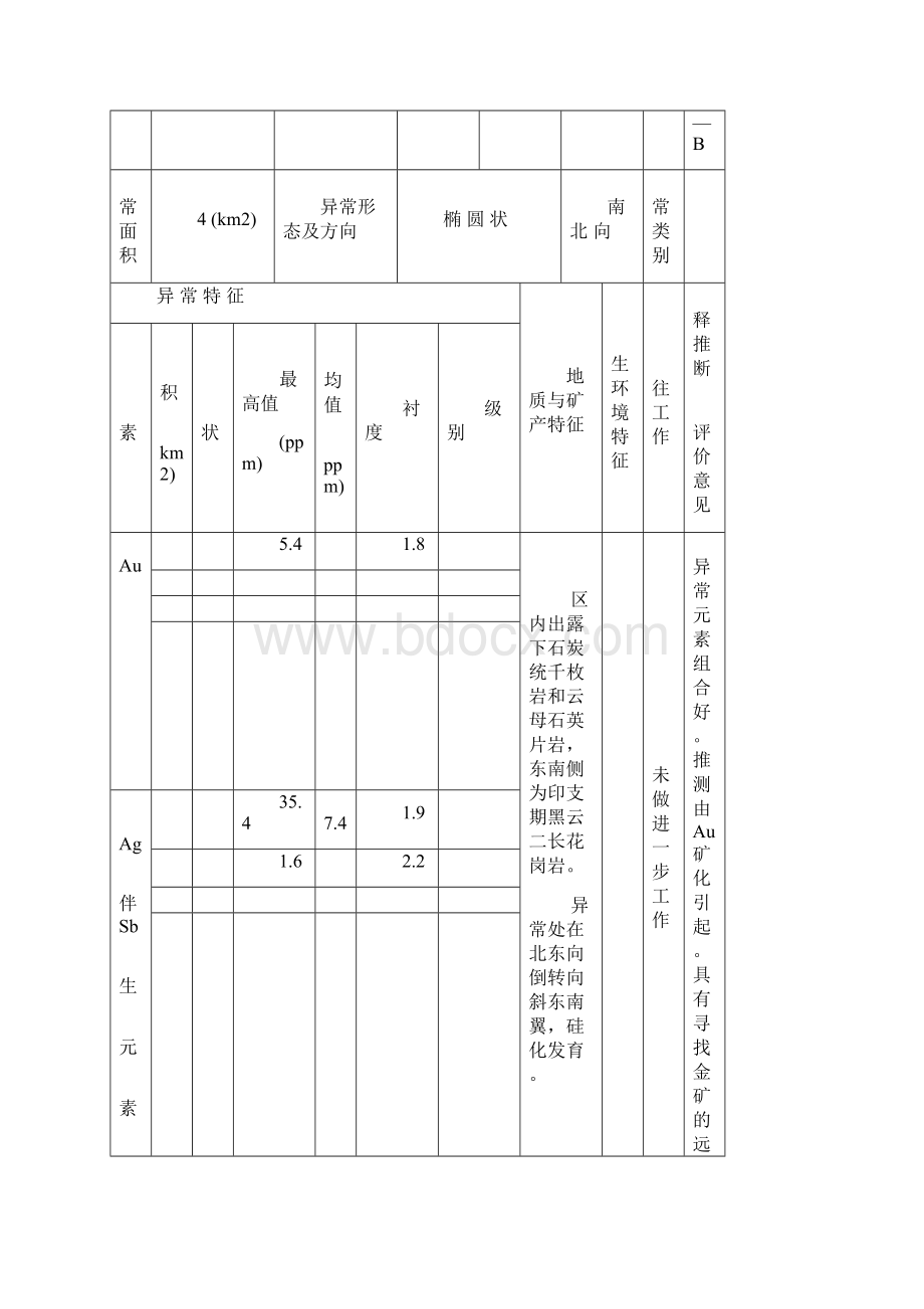 海南岛化探异常信息成果一览表.docx_第2页