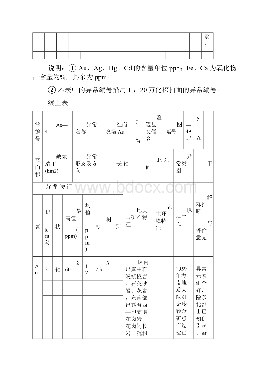 海南岛化探异常信息成果一览表.docx_第3页