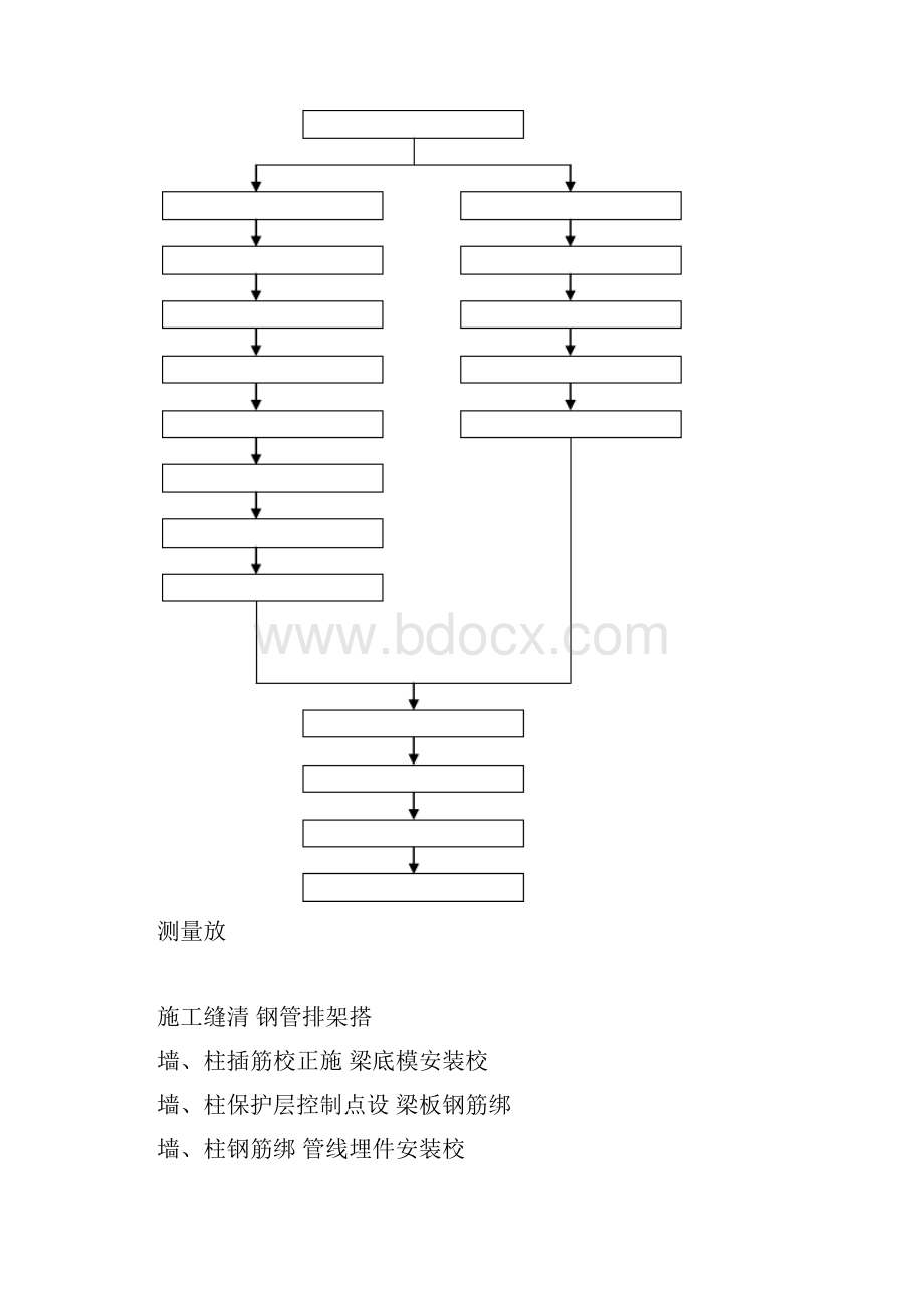 上部结构施工组织设计.docx_第2页