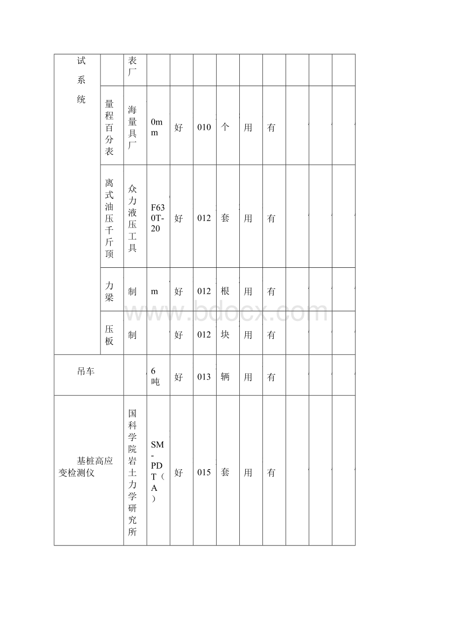 桩基检测技术招投标文件.docx_第2页