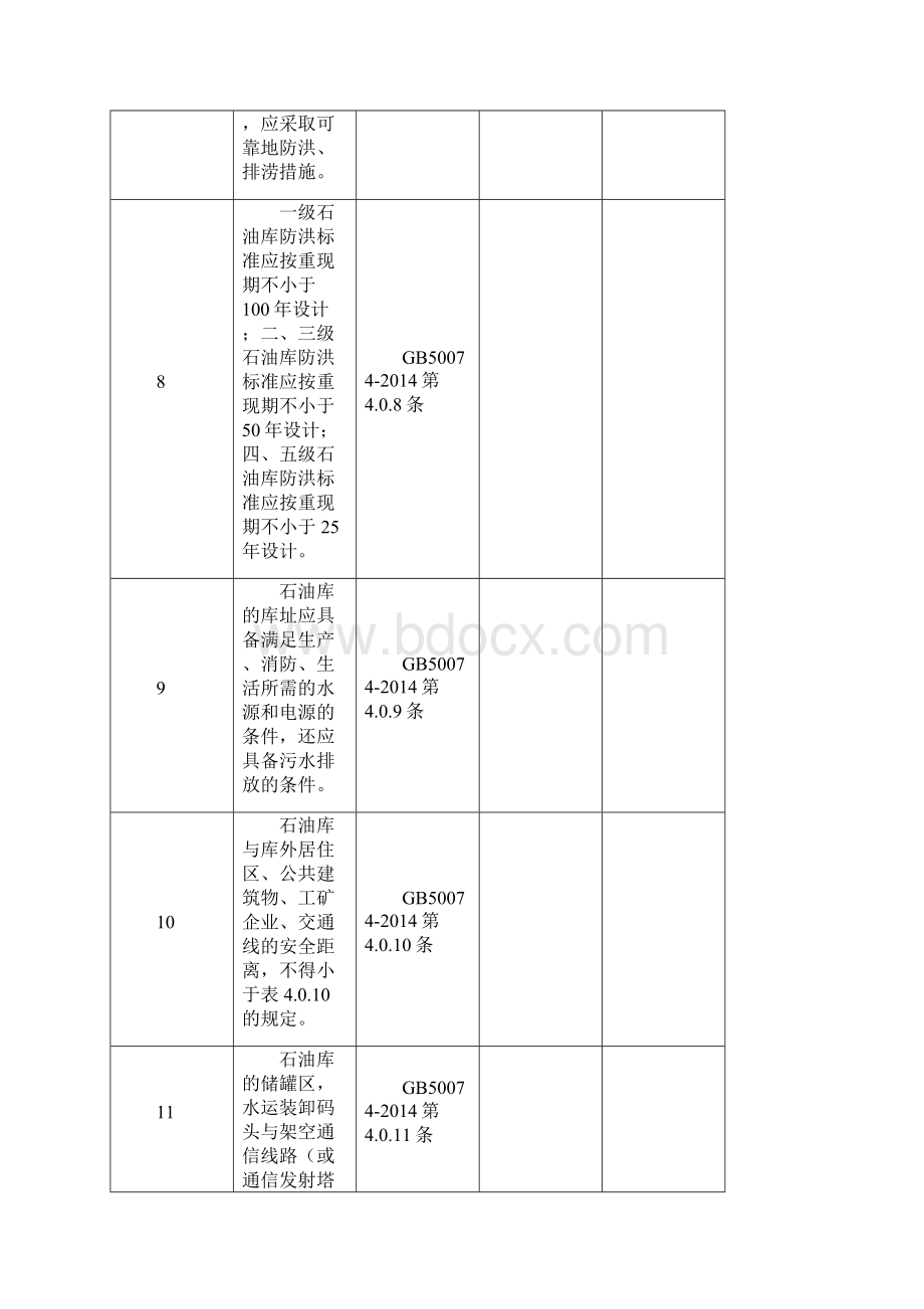 石油库设计规范GB50074.docx_第3页