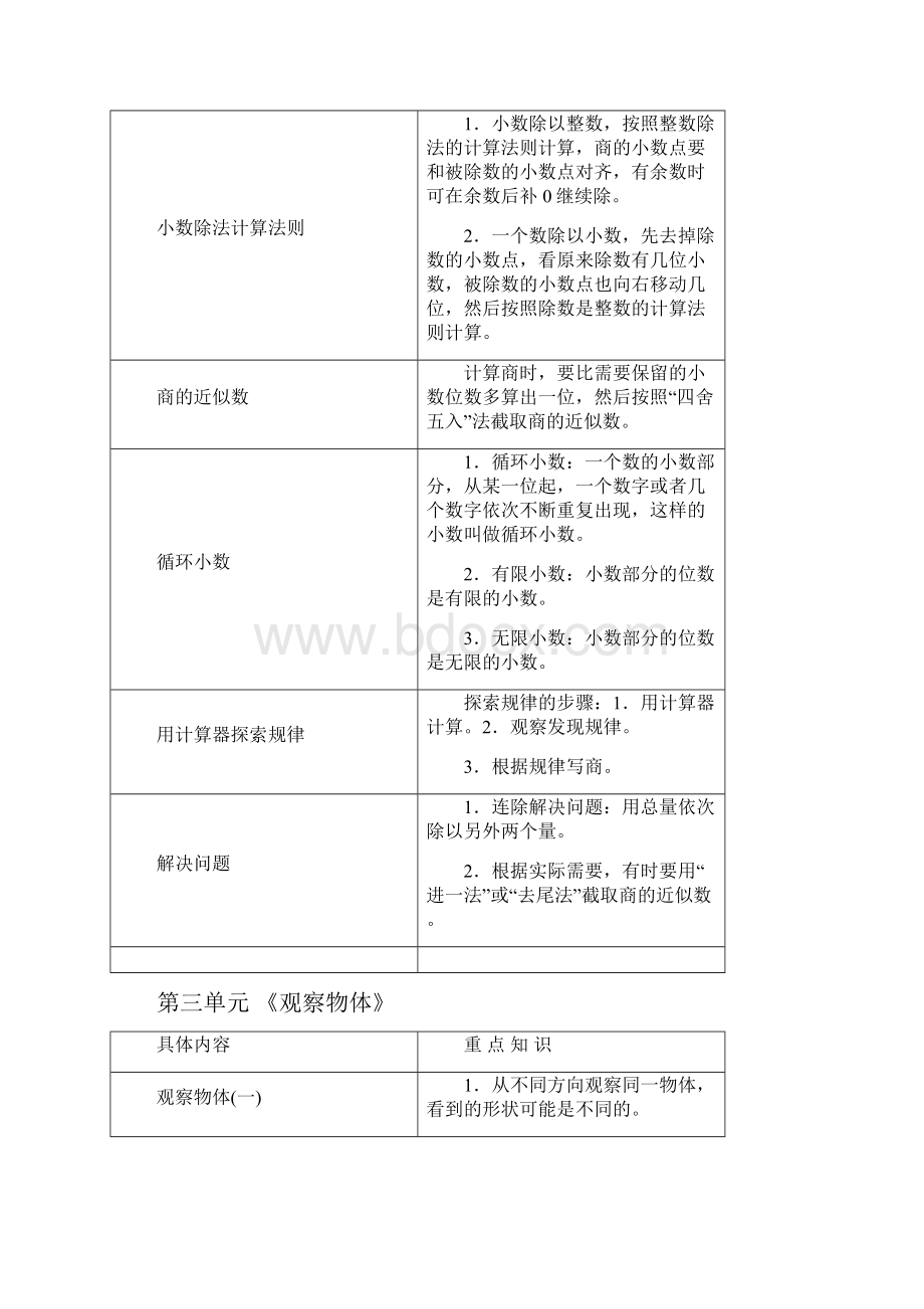 新人教版五年级数学上册重点知识点汇总.docx_第2页