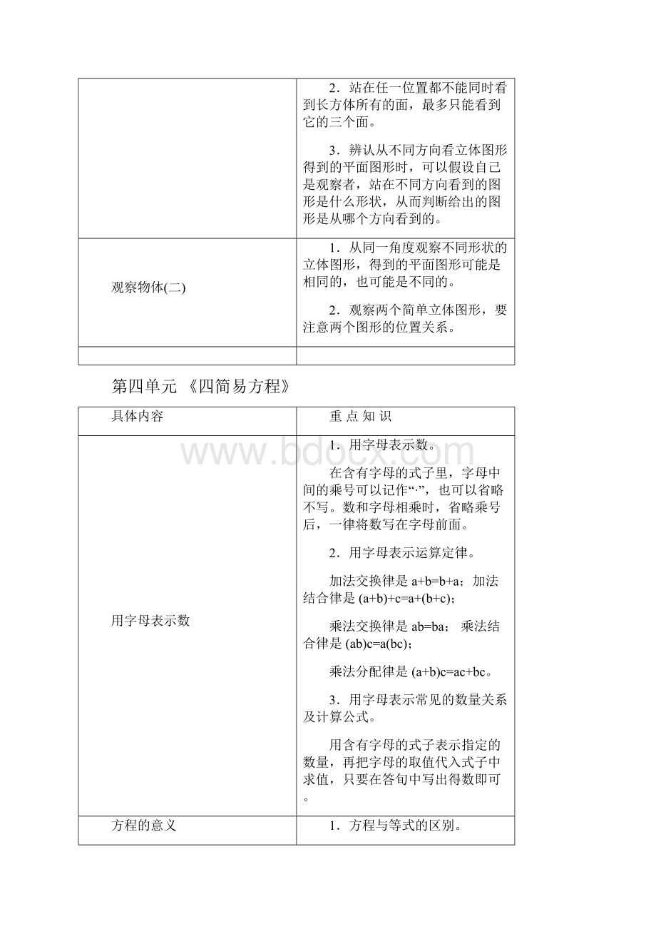 新人教版五年级数学上册重点知识点汇总.docx_第3页