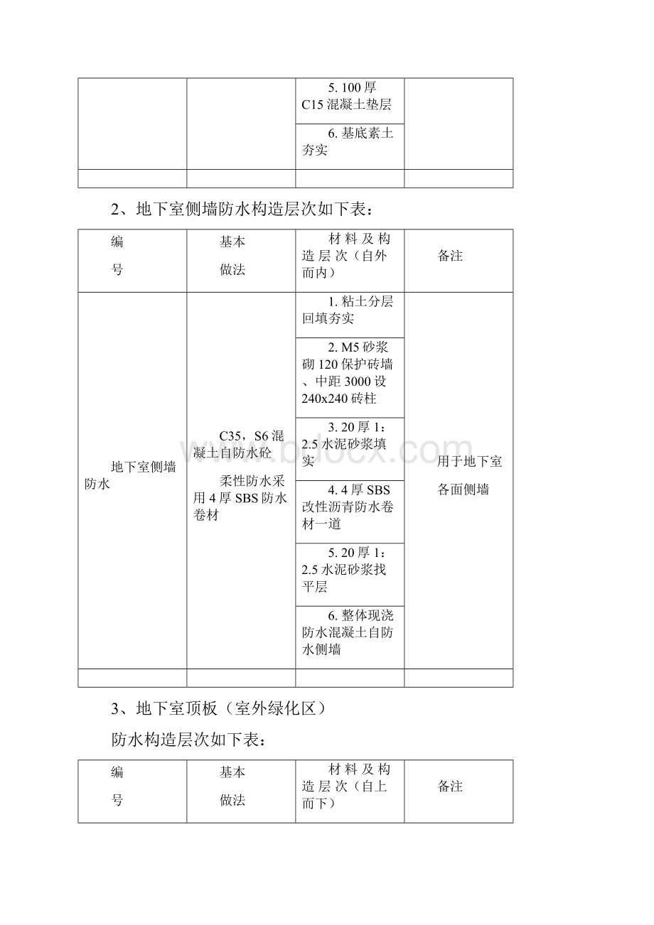 地下室防水工程专项施工方案.docx_第3页