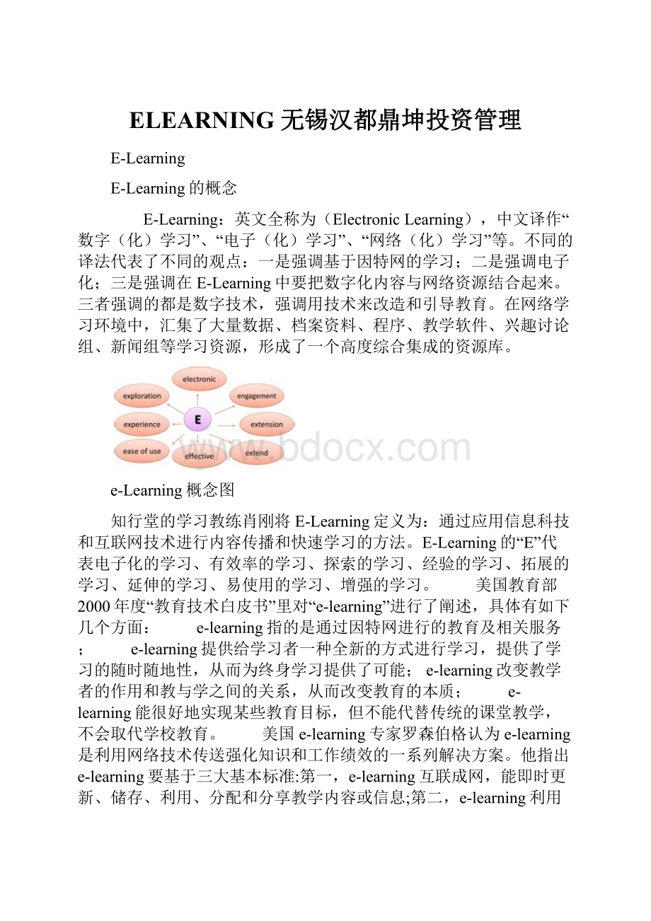 ELEARNING无锡汉都鼎坤投资管理.docx