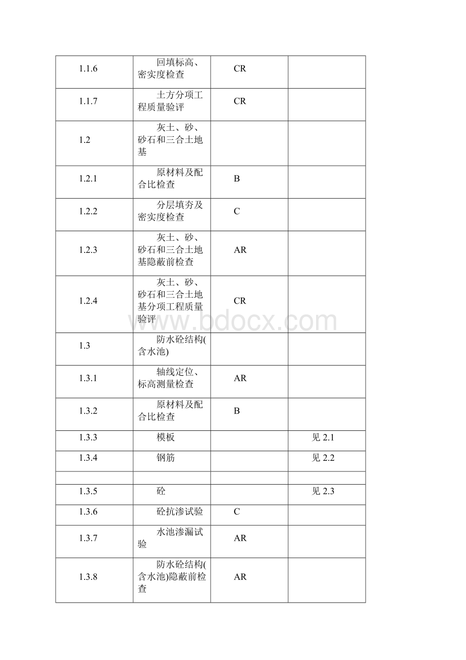 ABC质量控制点划分.docx_第2页