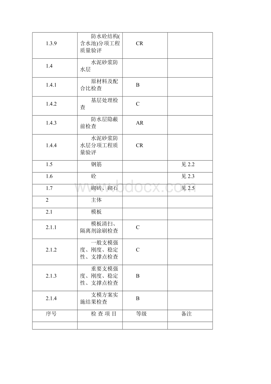 ABC质量控制点划分.docx_第3页