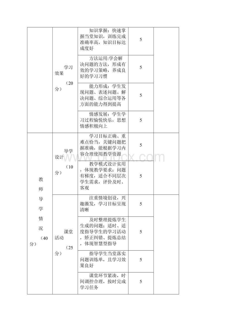 高效课堂教学评价表.docx_第2页