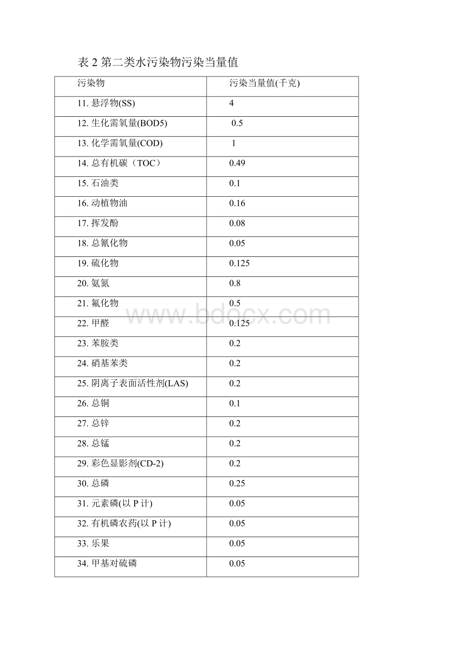 排污费征收标准及计算方法.docx_第3页