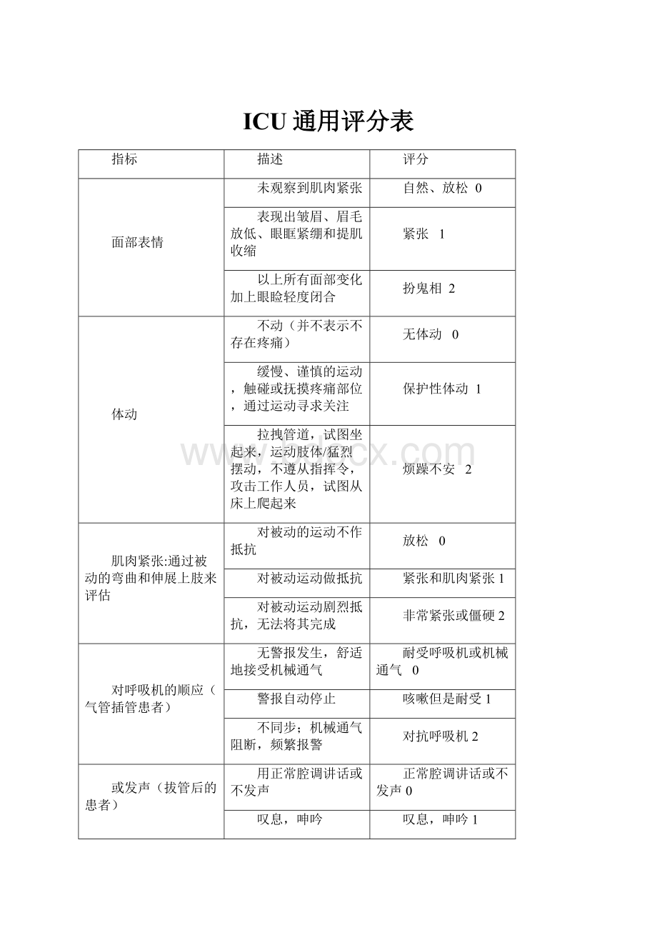 ICU通用评分表.docx_第1页