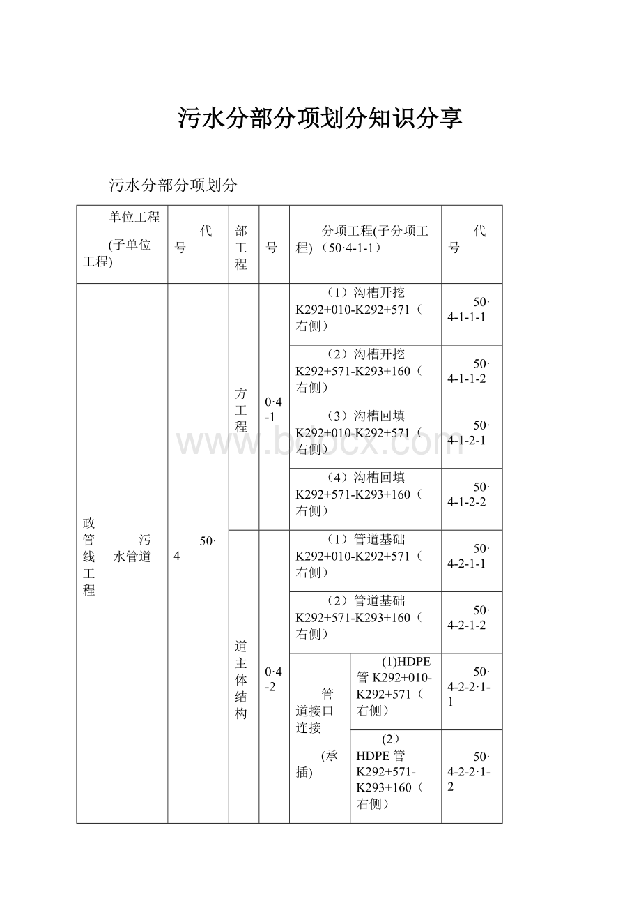 污水分部分项划分知识分享.docx