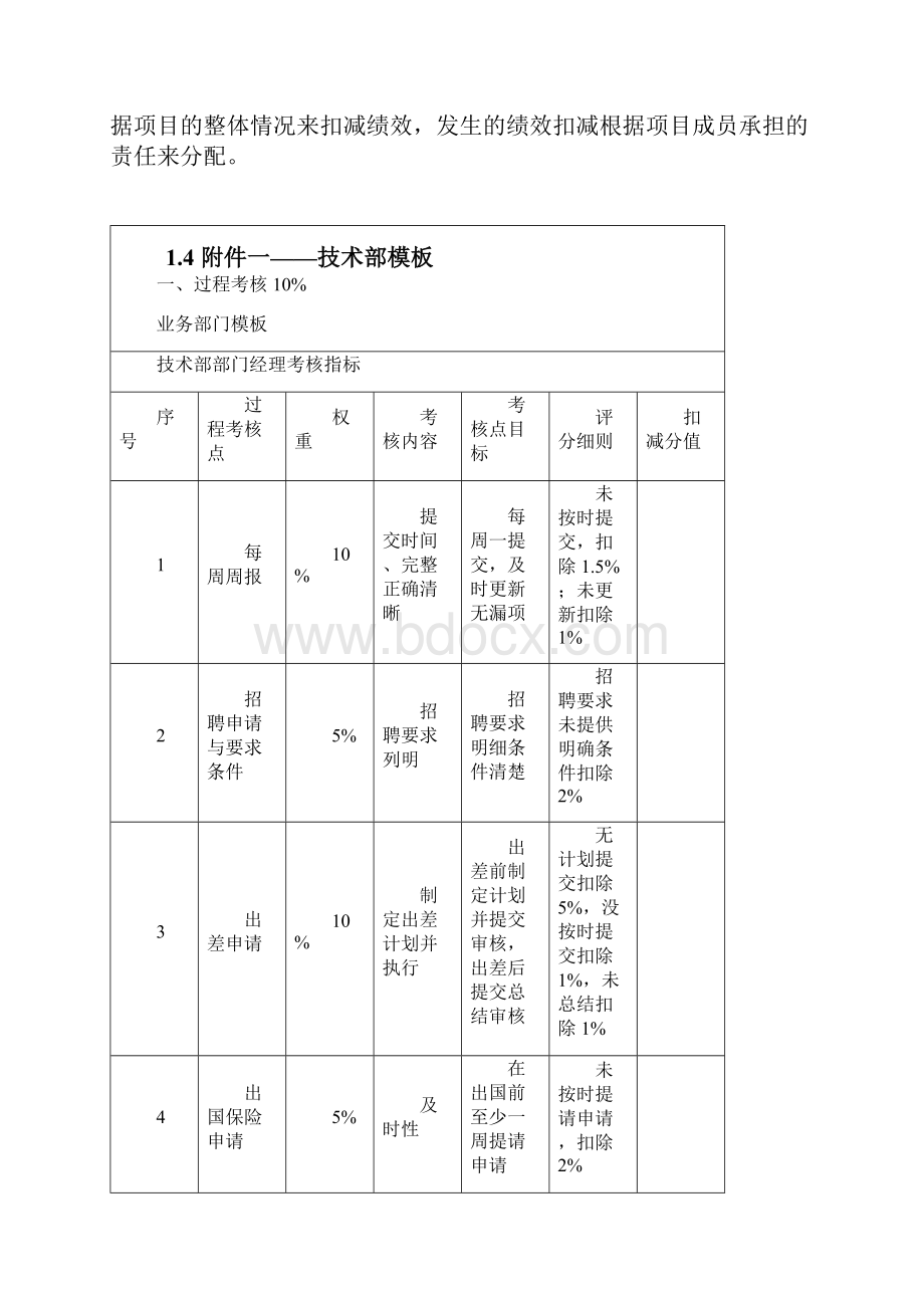 绩效考核流程标准与规定0802.docx_第3页