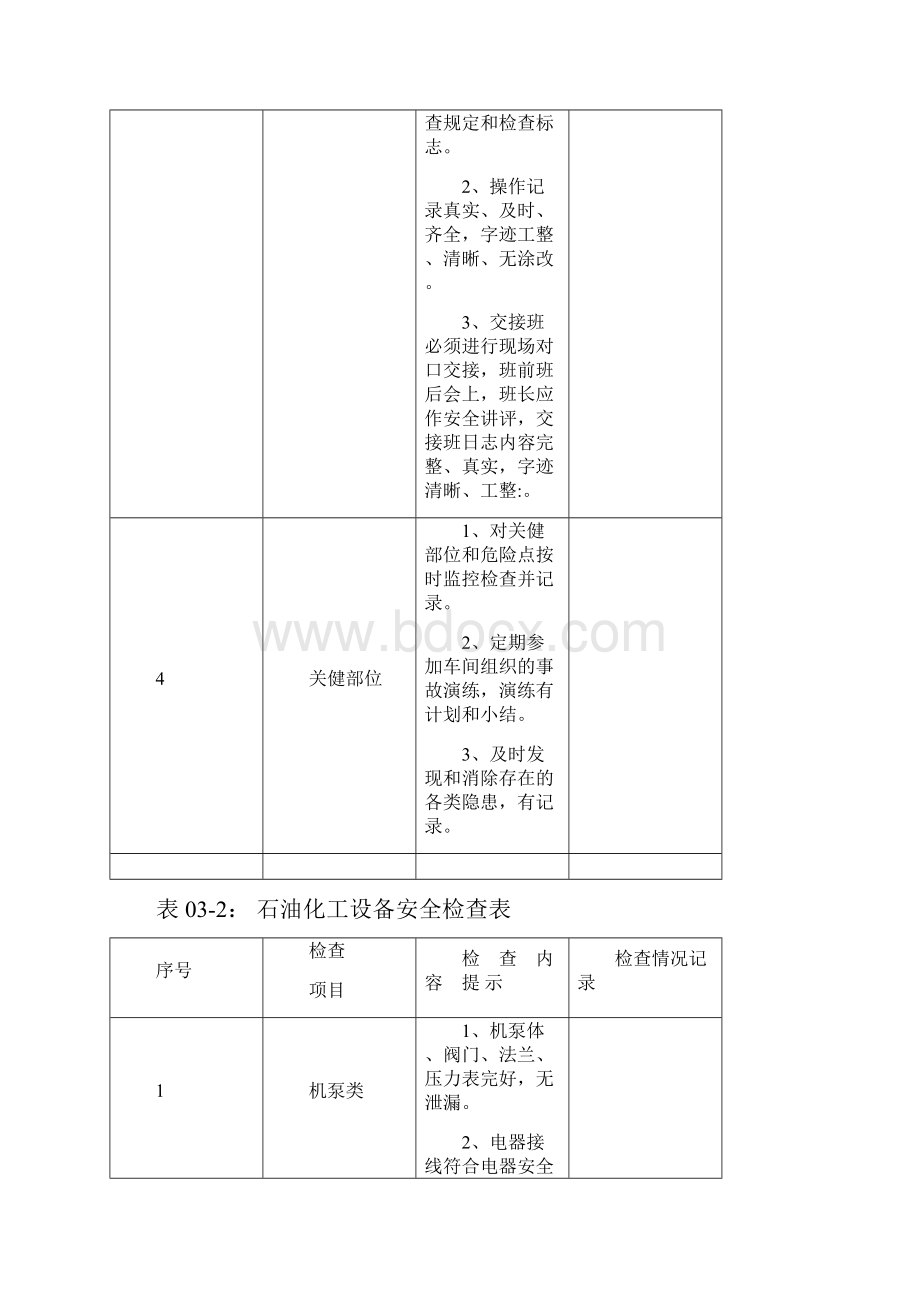 第三部化工行业生产作业现场安全检查表.docx_第2页