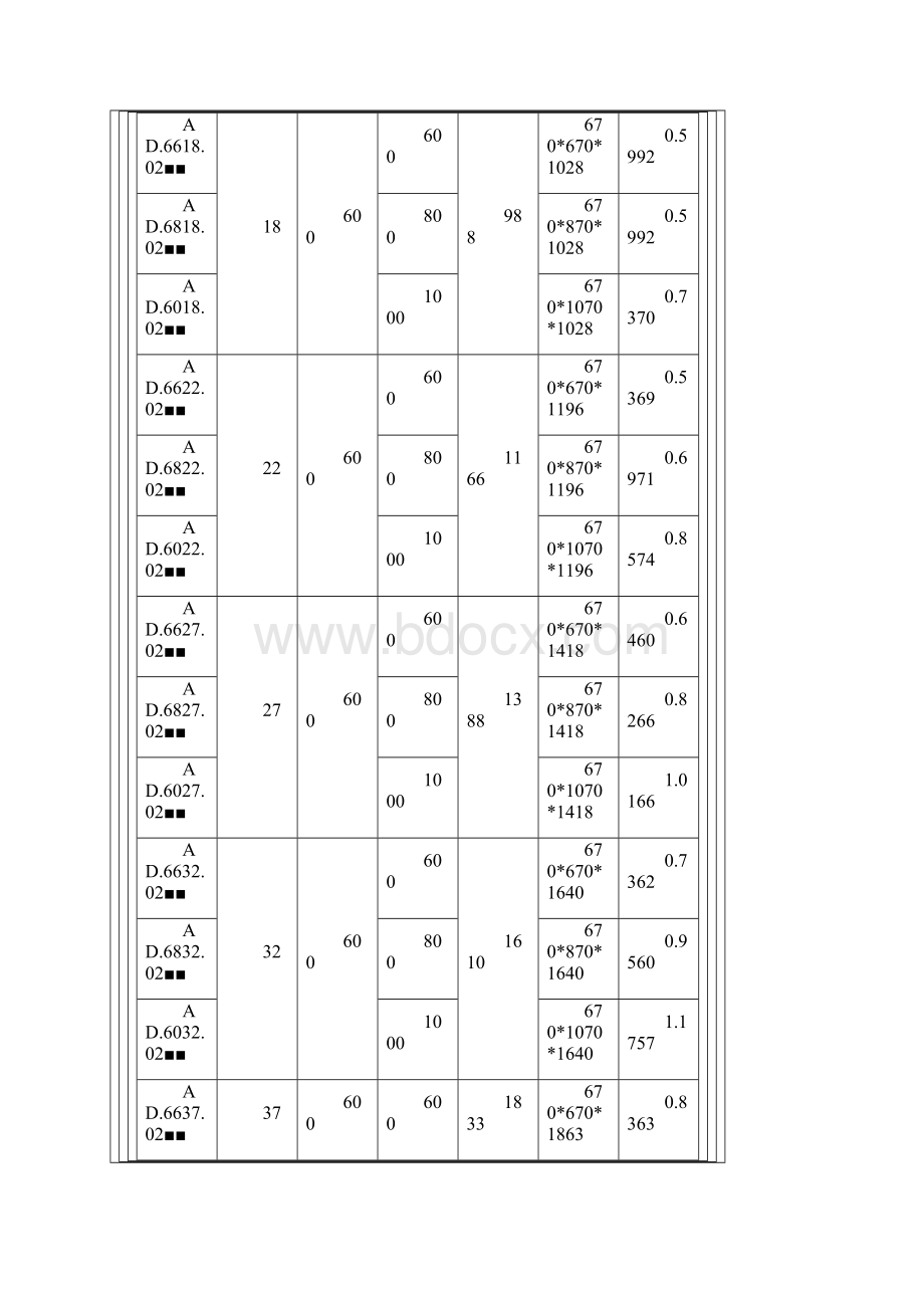 图腾常用机柜型号及参数.docx_第3页