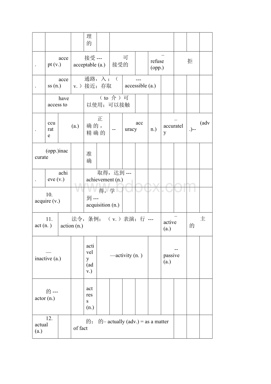 高中高考常用词汇词性转换docx.docx_第2页