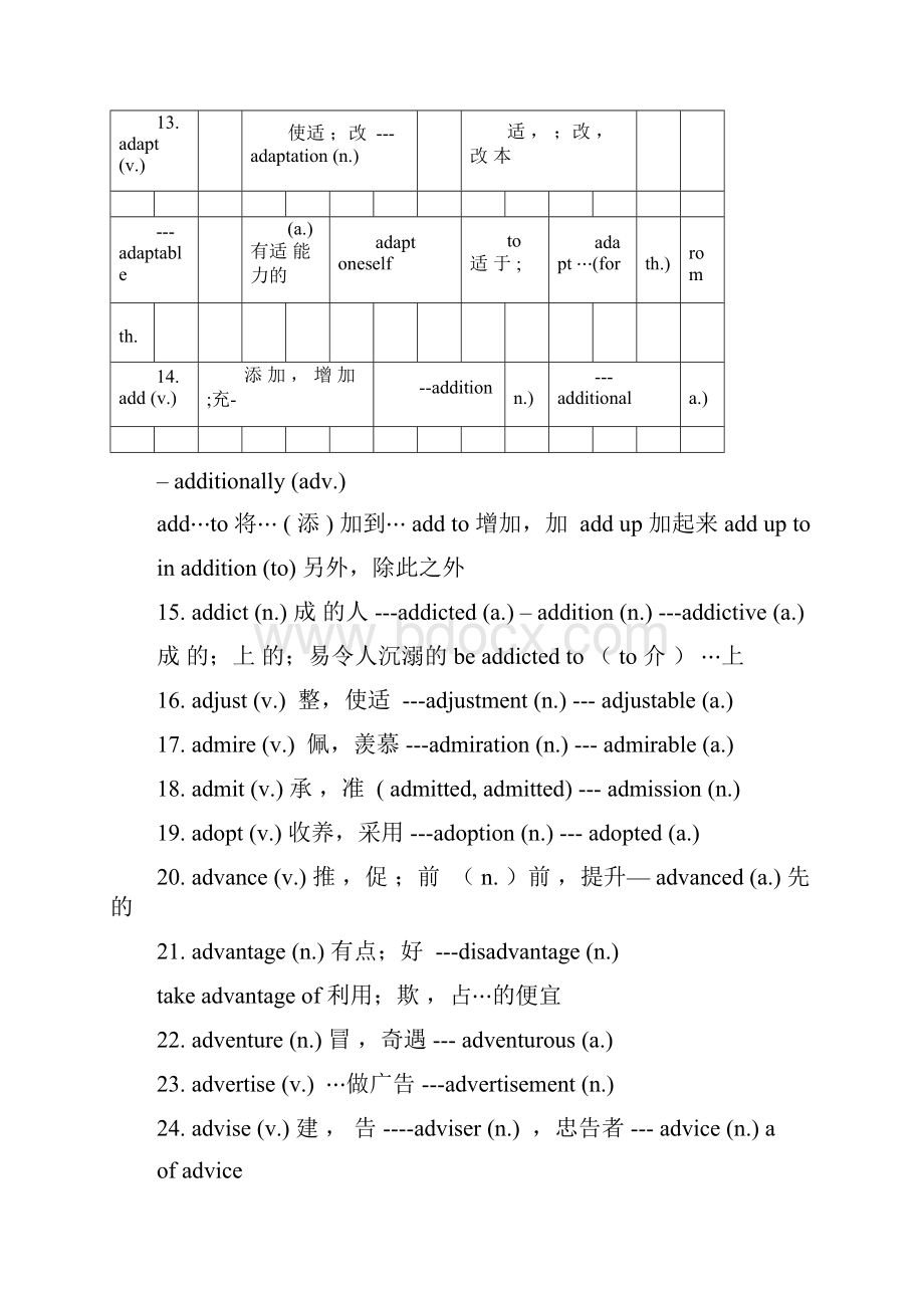 高中高考常用词汇词性转换docx.docx_第3页