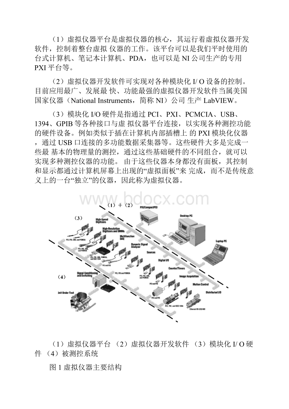 基于LabVIEW的虚拟仪器技术.docx_第3页