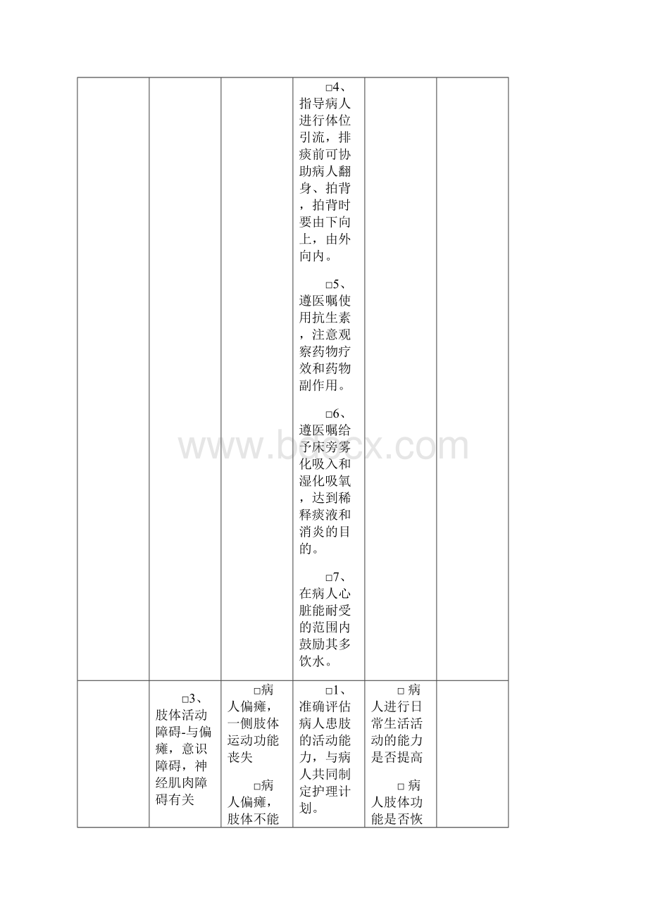 脑梗塞病人的护理计划.docx_第3页