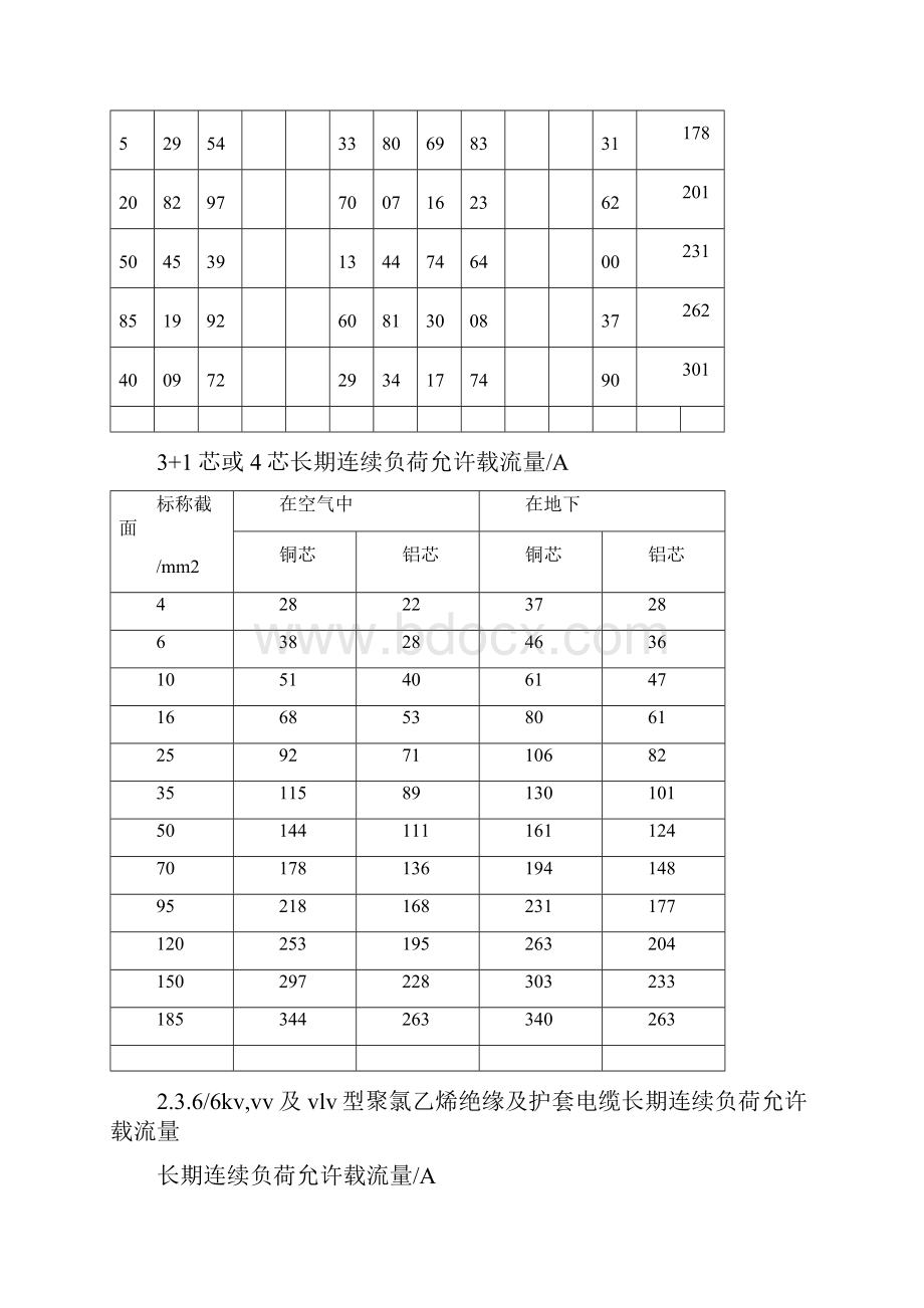 低压电缆载流量表.docx_第2页