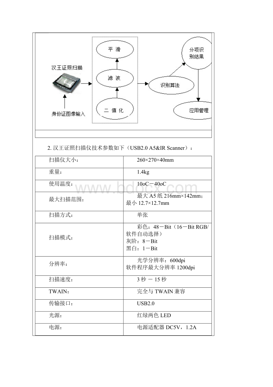 汉王证照王在电信行业的应用解决方案.docx_第3页