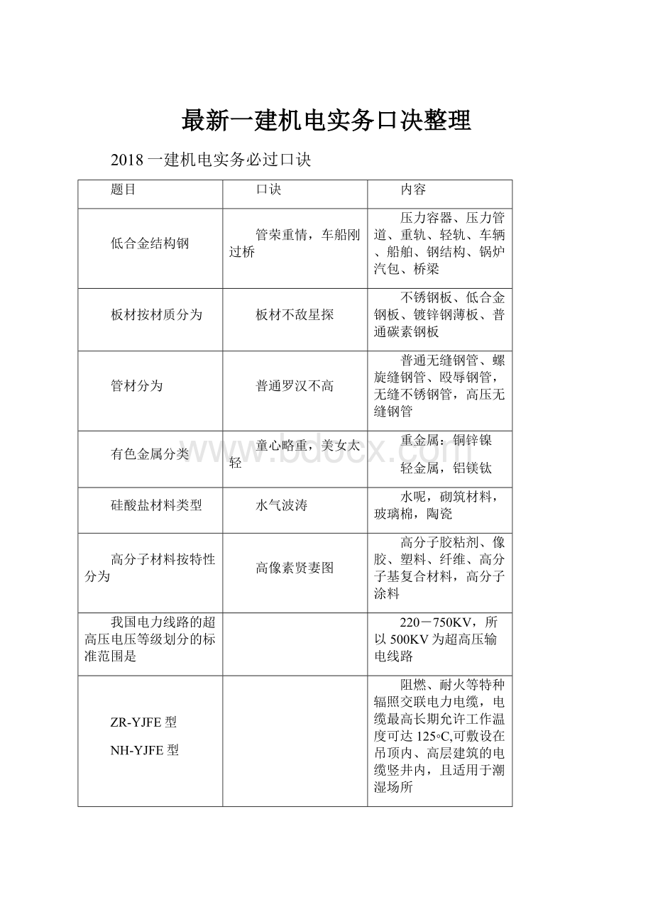 最新一建机电实务口决整理.docx_第1页