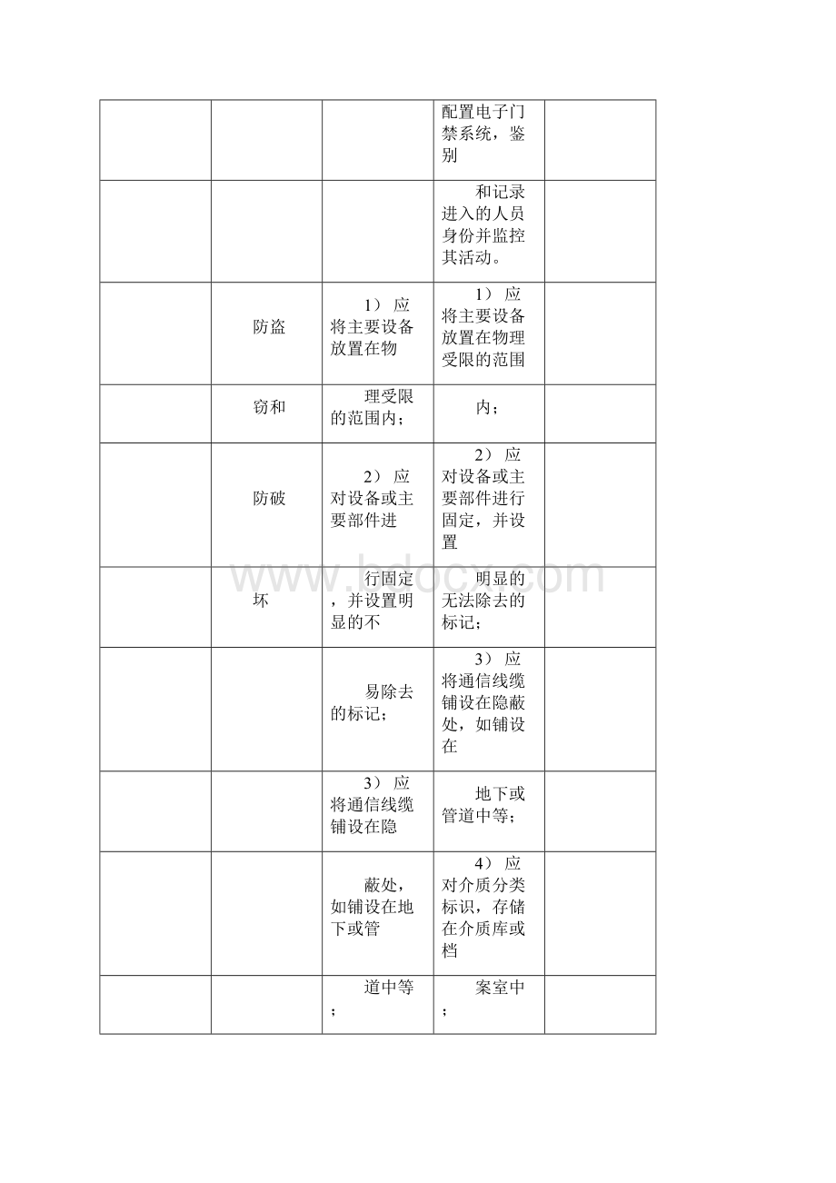 安全等级保护2级和3级等保要求蓝色为区别.docx_第3页