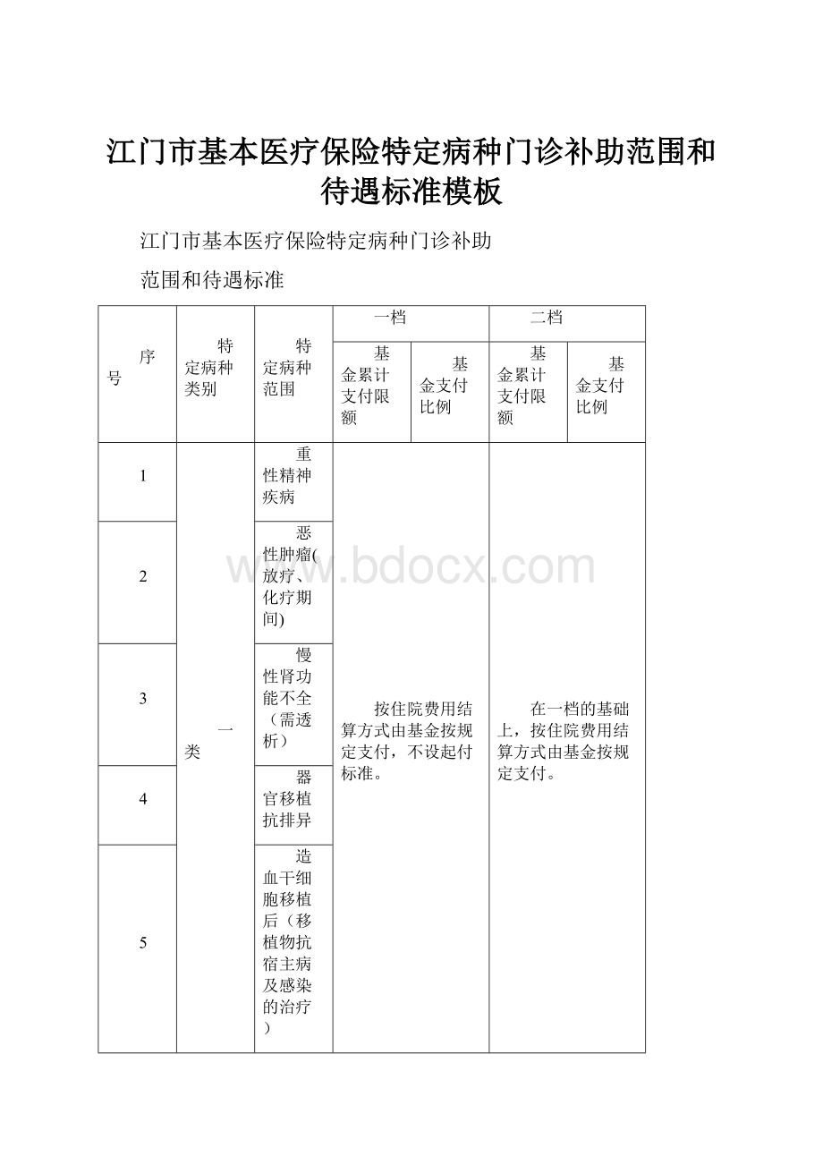 江门市基本医疗保险特定病种门诊补助范围和待遇标准模板.docx