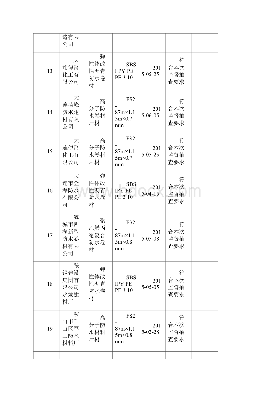 建筑防水卷材是用于建筑物抵御外界雨水地下水渗漏而在建筑工程中doc.docx_第3页