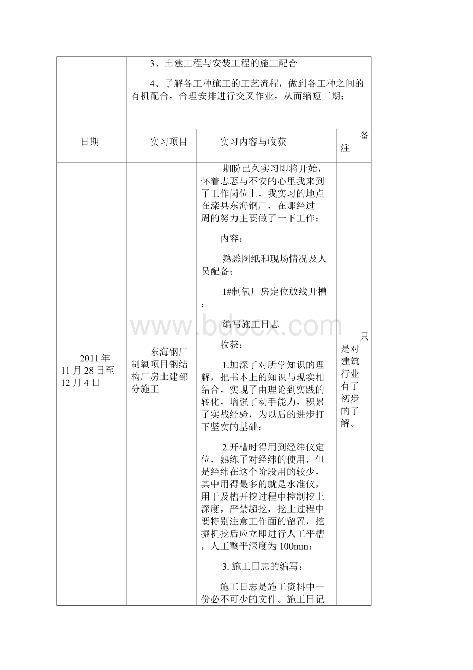 建筑 顶岗实习手册25篇全版.docx_第2页