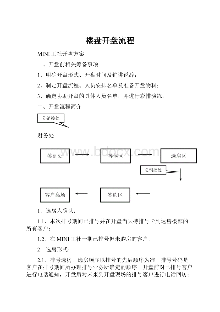 楼盘开盘流程.docx_第1页