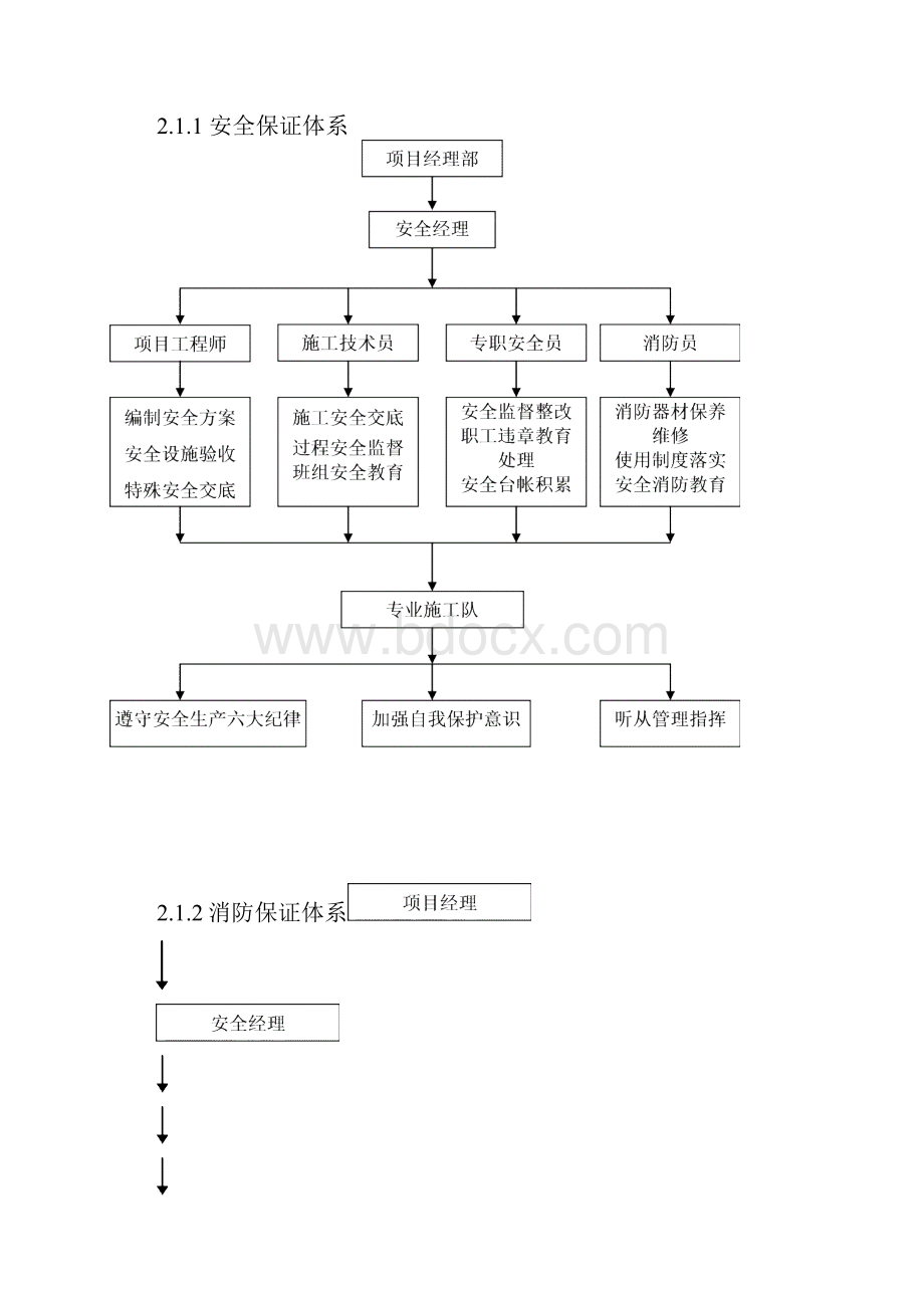 施工安全管理措施.docx_第2页