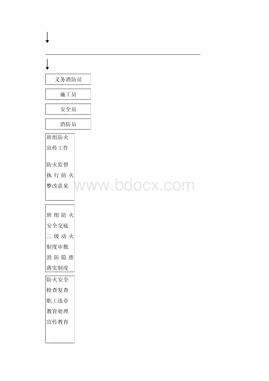 施工安全管理措施.docx_第3页