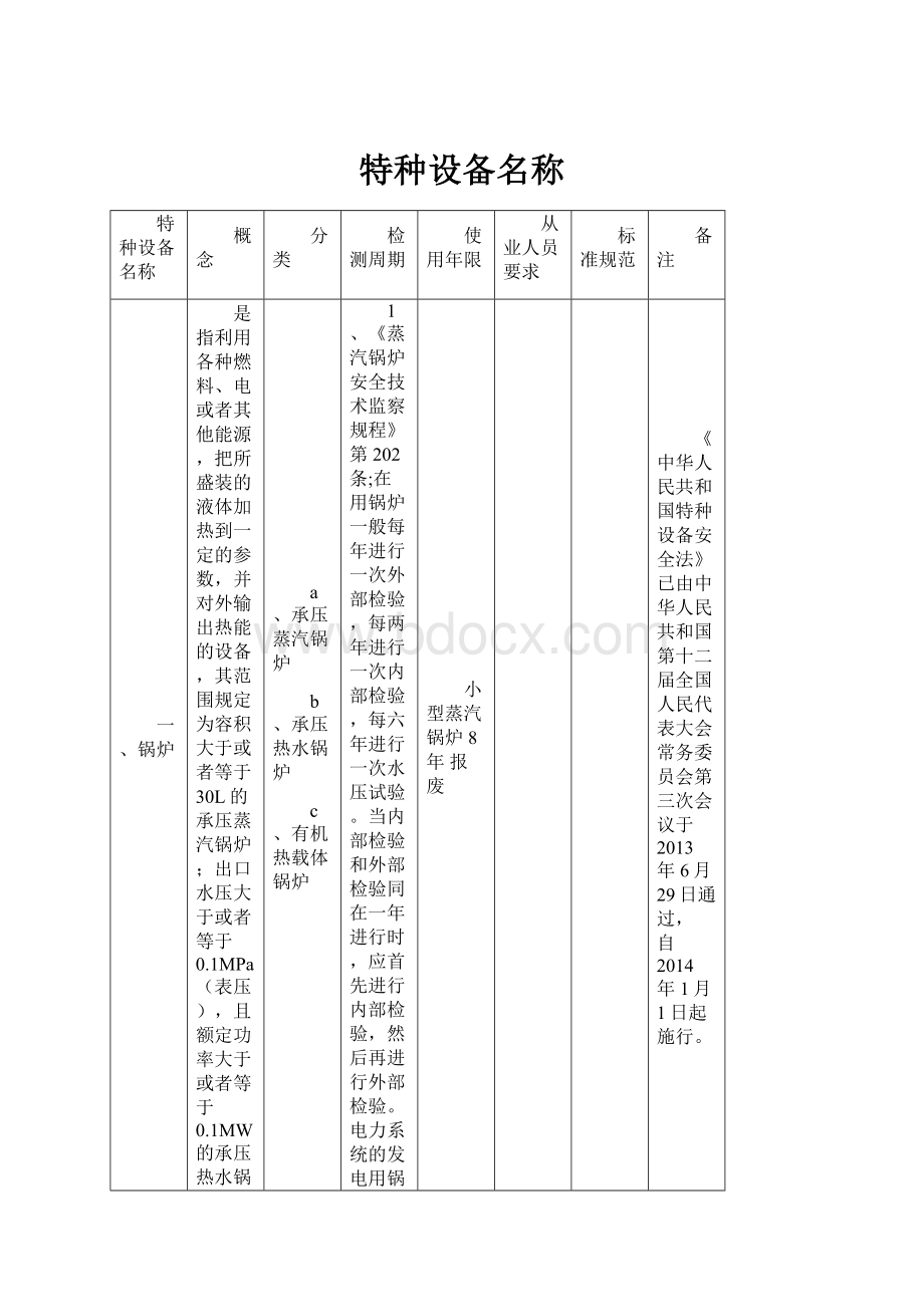 特种设备名称.docx_第1页