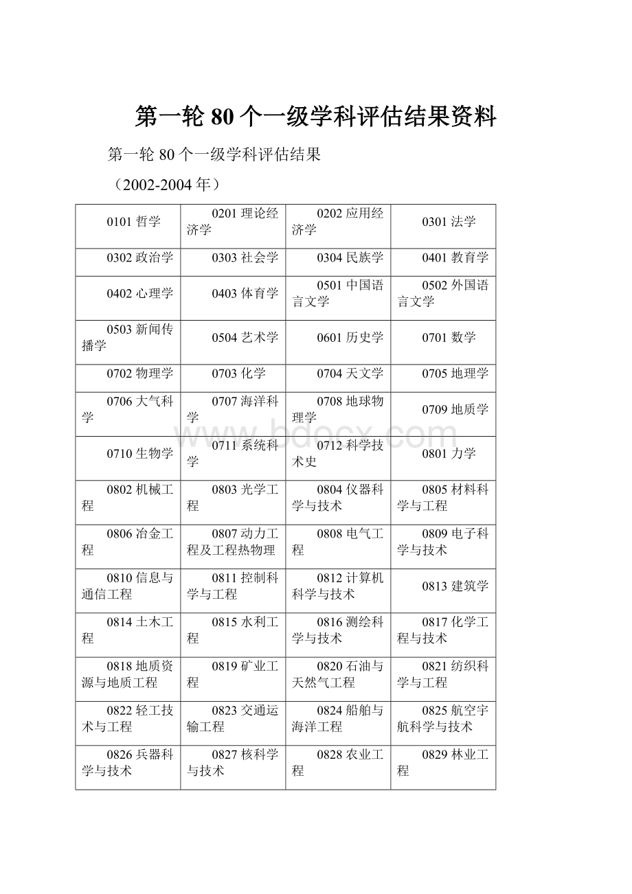 第一轮80个一级学科评估结果资料.docx