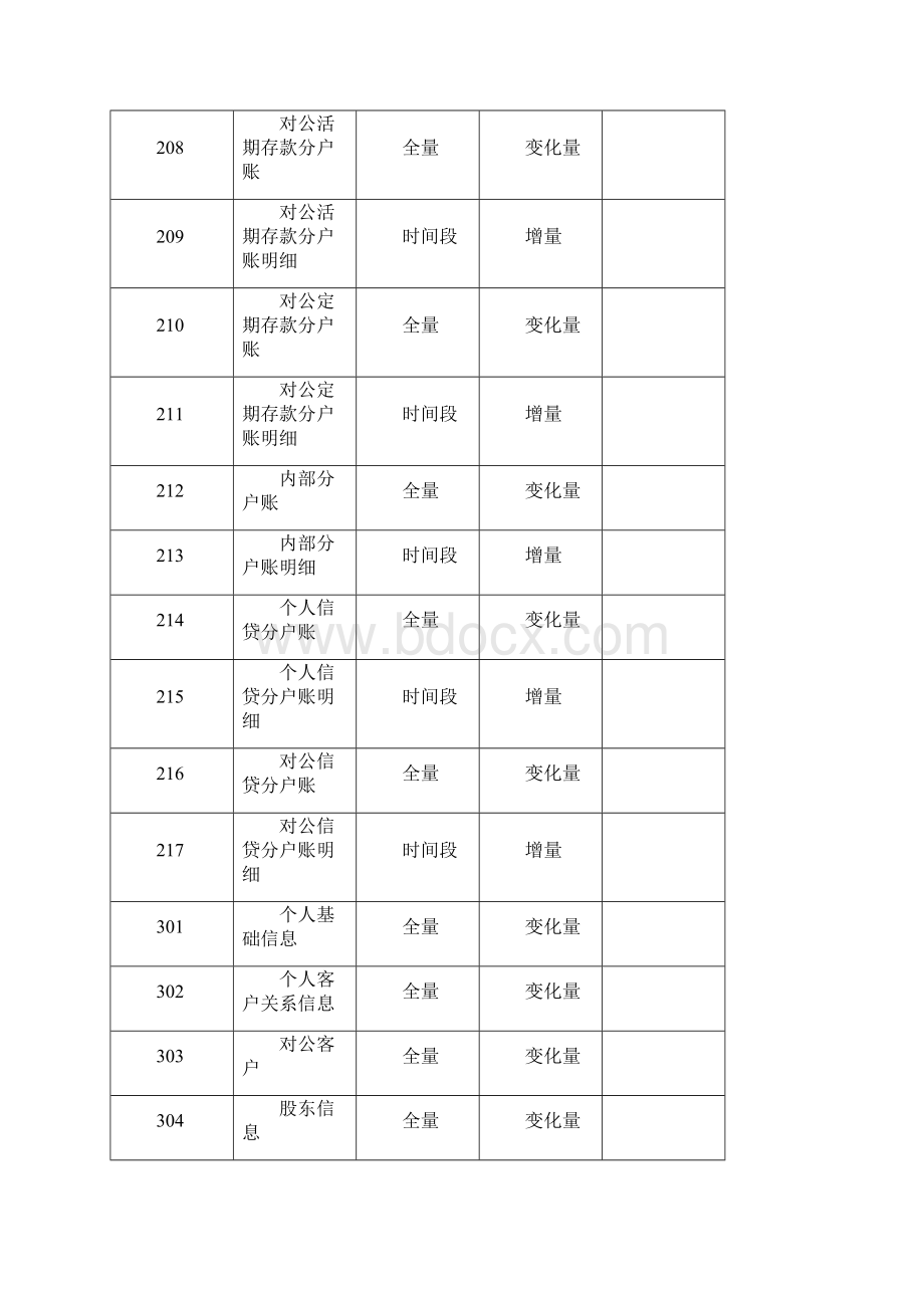 EAST数据采集标准化接口规范.docx_第3页