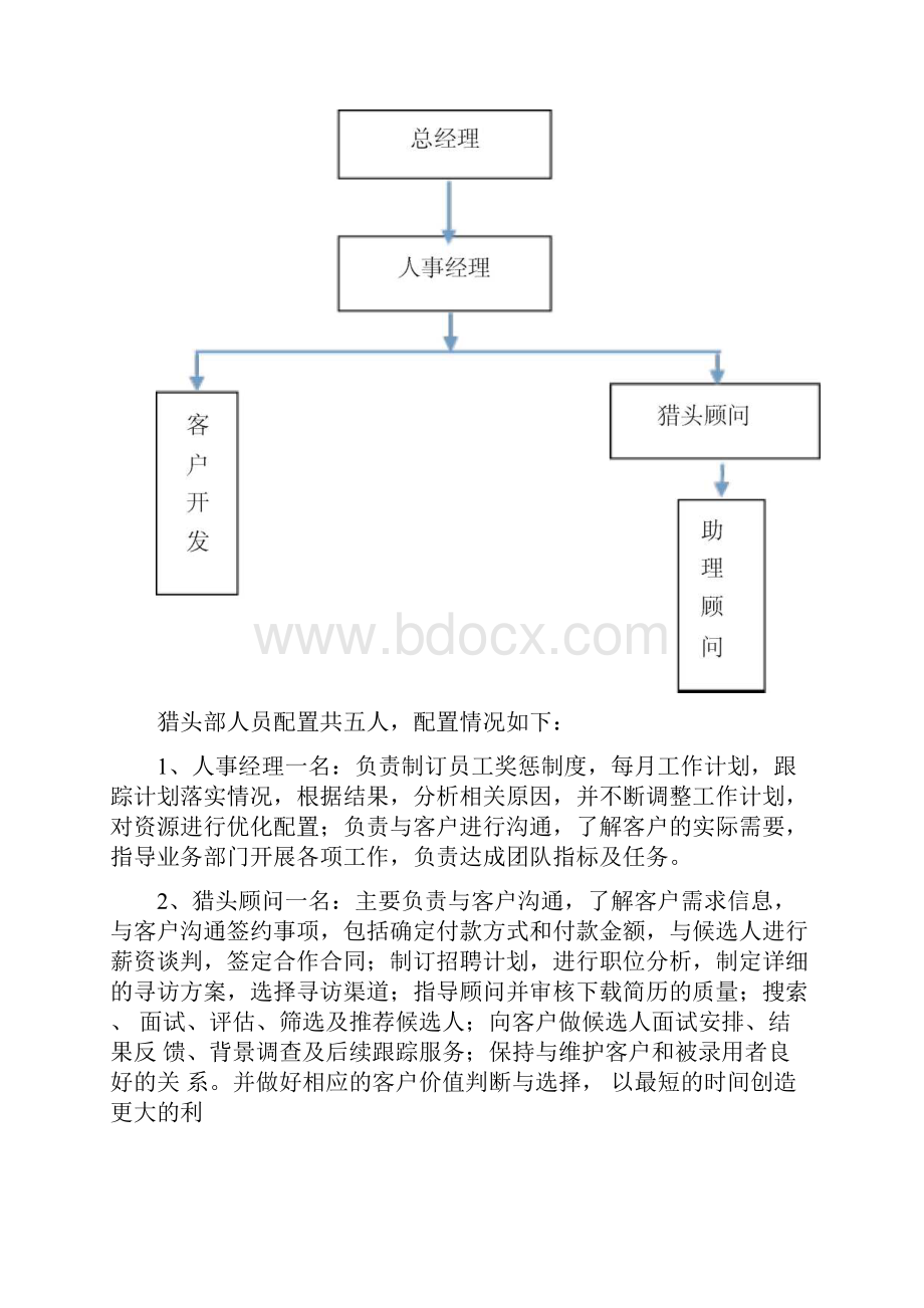 猎头部组建项目计划书.docx_第2页