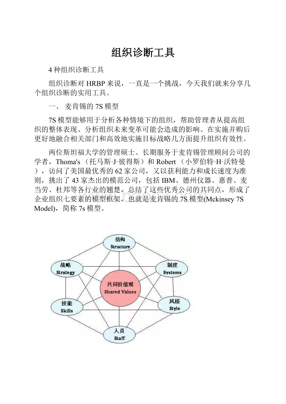 组织诊断工具.docx