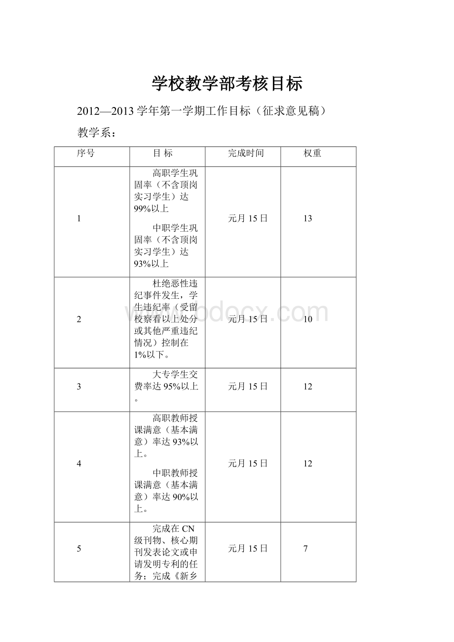 学校教学部考核目标.docx_第1页