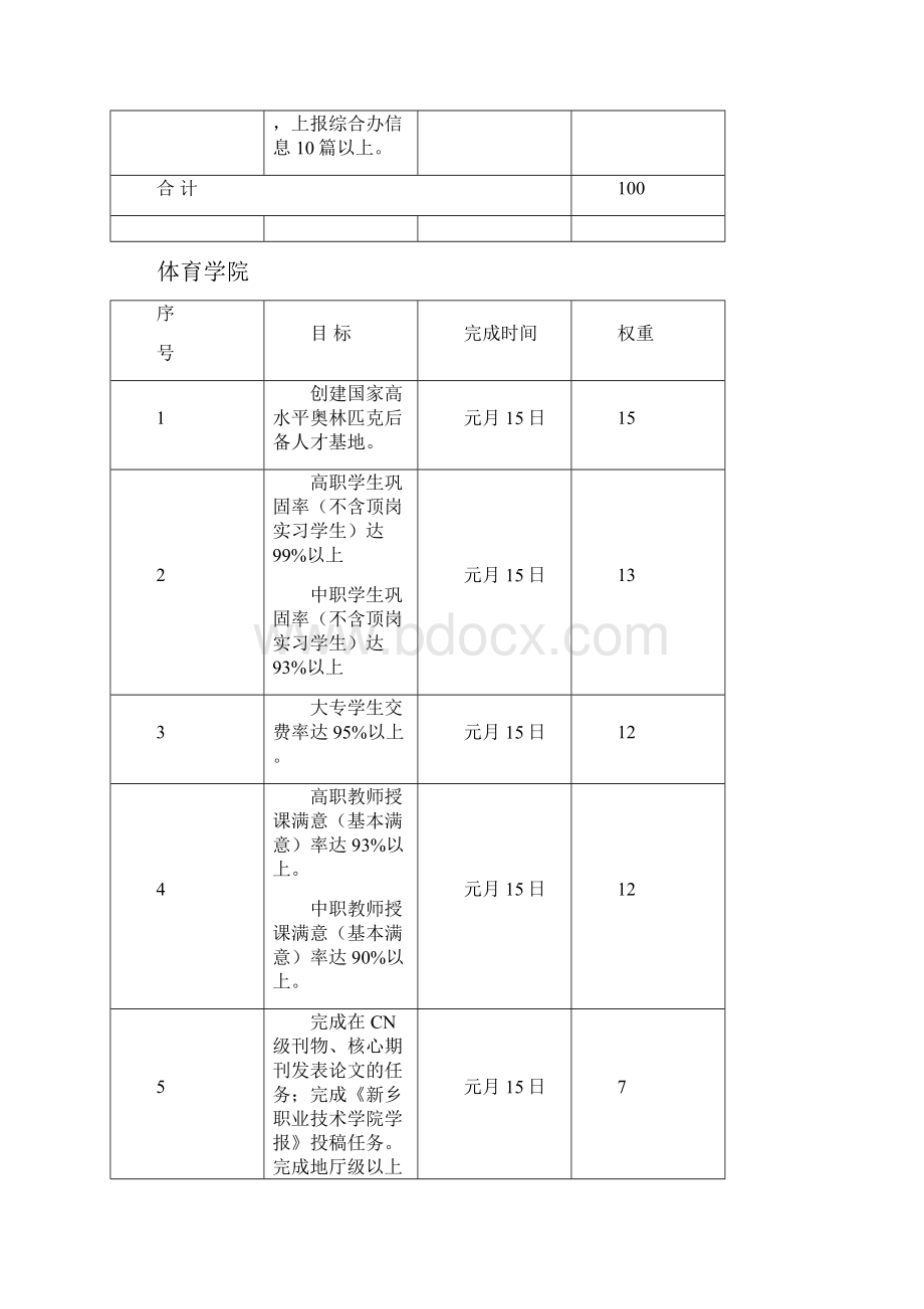 学校教学部考核目标.docx_第3页