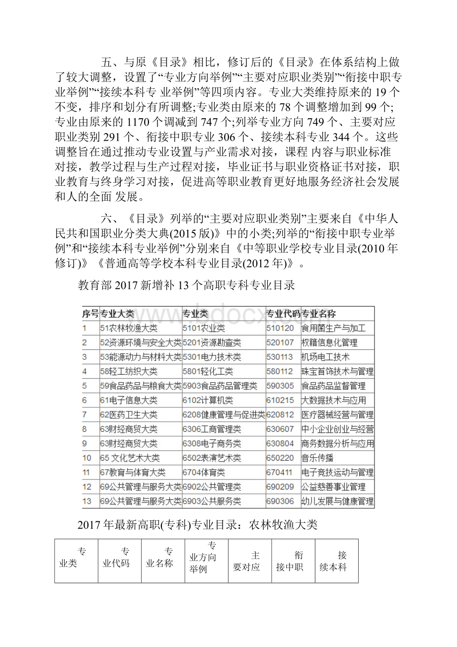 最新760个高职专业含增补13个专业.docx_第2页