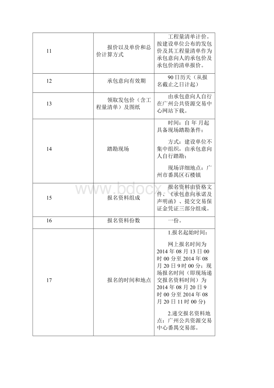 石楼镇江鸥下涌清淤工程施工总承包.docx_第3页