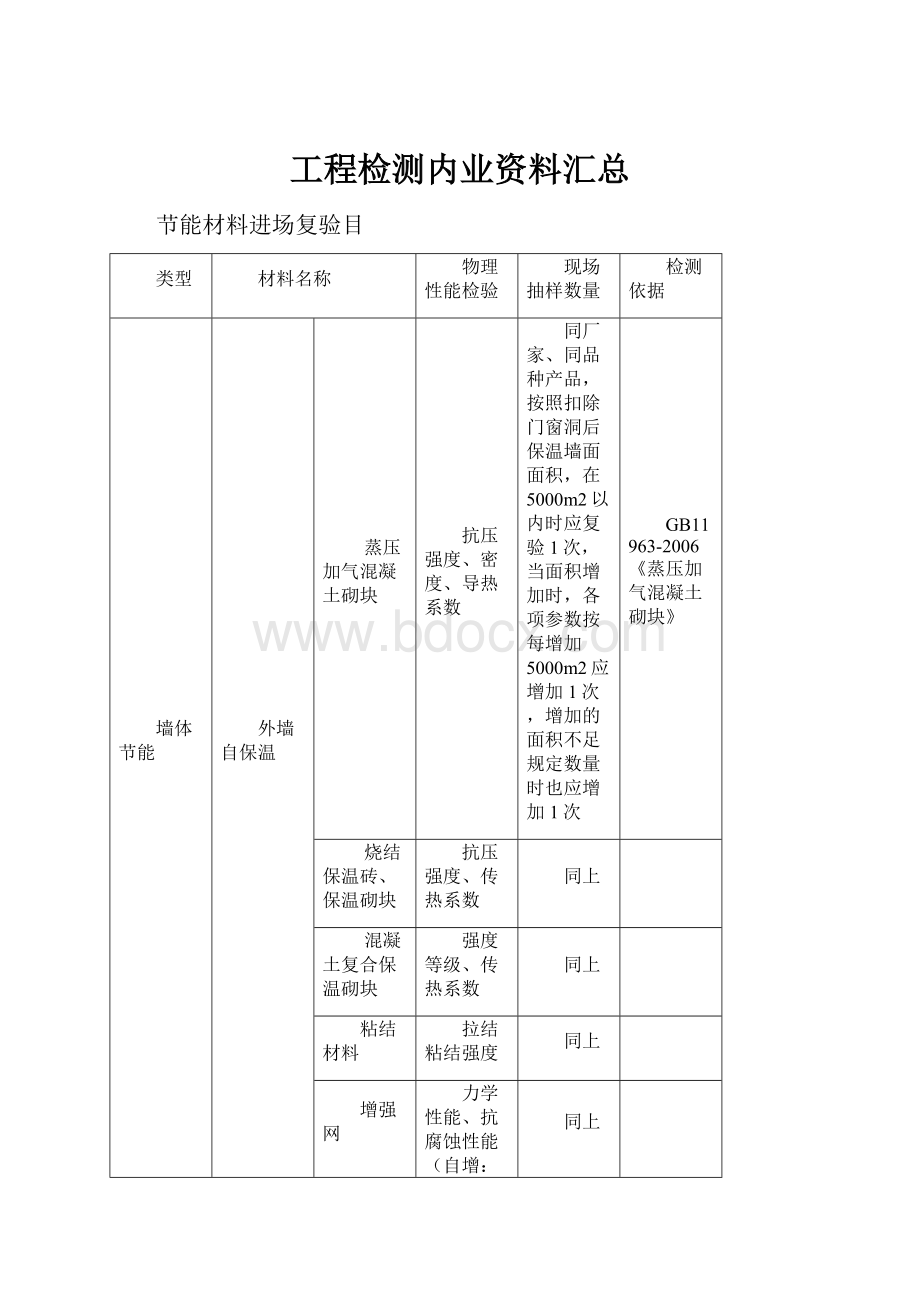 工程检测内业资料汇总.docx