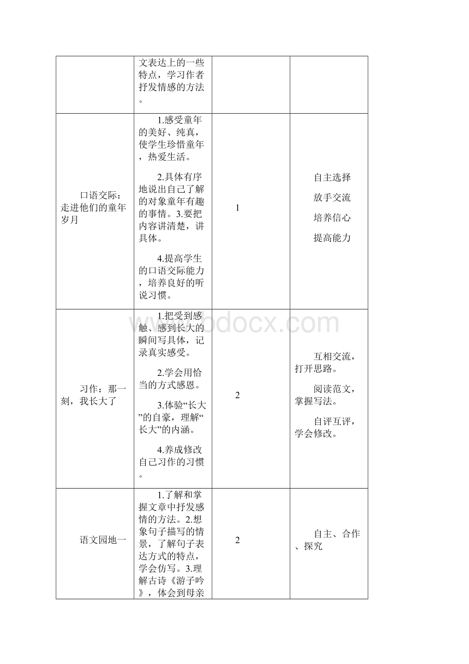 最新部编版五年级语文下册单元备课一至八单元.docx_第3页