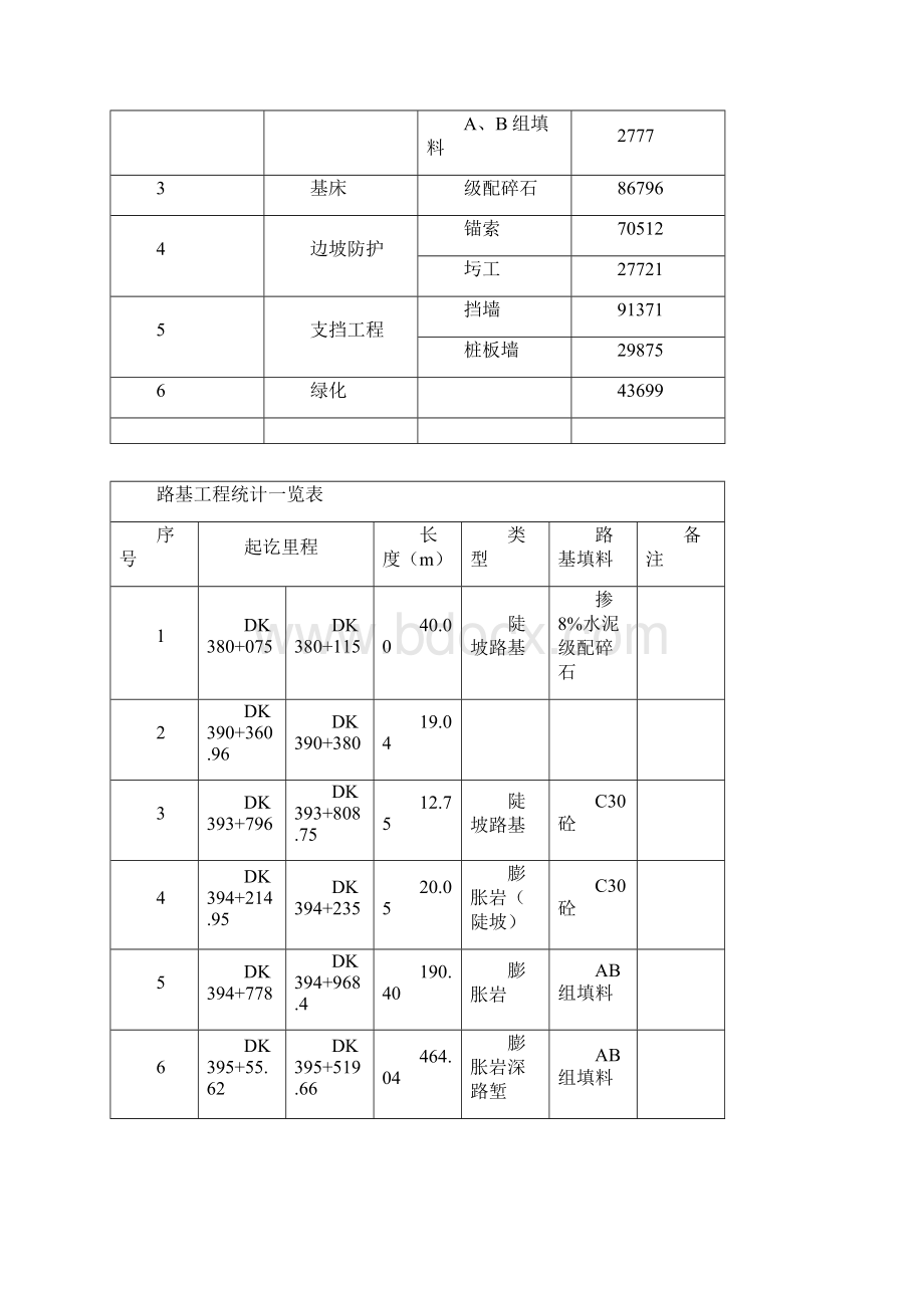 常用雨季路基施工方案.docx_第2页