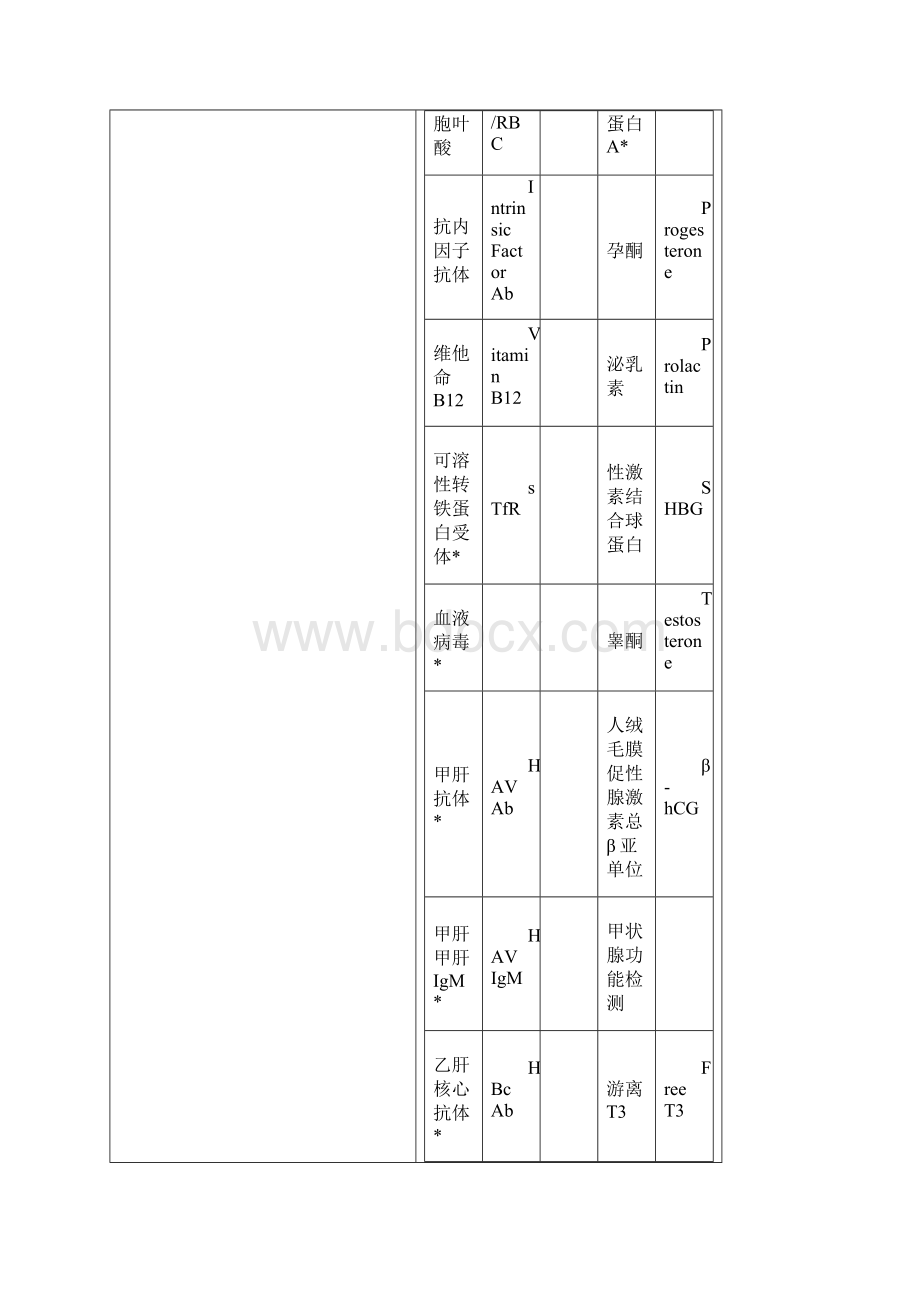 贝克曼发光.docx_第2页